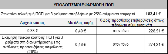 Επικοινωνία 3 Eikona3