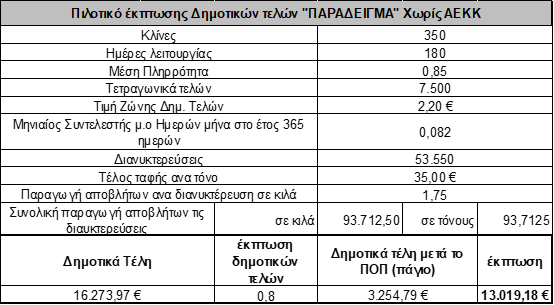 Επικοινωνία 1 Eikona1