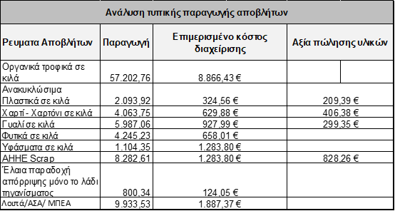 Επικοινωνία 2 Eikona2