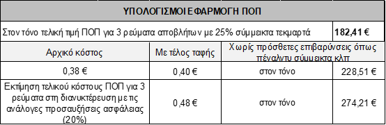 Επικοινωνία 3 Eikona3